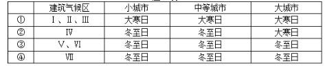 城乡规划管理与法规,历年真题,2013注册城乡规划师《城乡规划管理与法规》真题