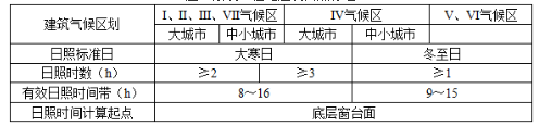 城乡规划管理与法规,历年真题,2013注册城乡规划师《城乡规划管理与法规》真题