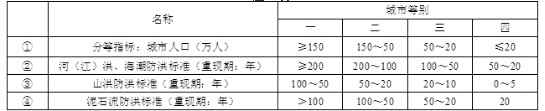 城乡规划管理与法规,历年真题,2012注册城乡规划师《城乡规划管理与法规》真题