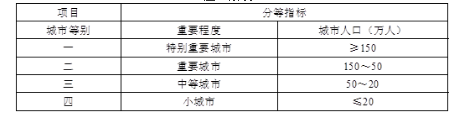 城乡规划管理与法规,历年真题,2012注册城乡规划师《城乡规划管理与法规》真题