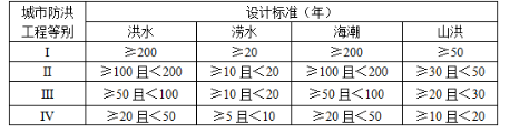 城乡规划管理与法规,历年真题,2012注册城乡规划师《城乡规划管理与法规》真题