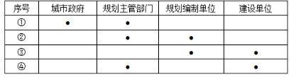 城乡规划管理与法规,历年真题,2010注册城乡规划师《城乡规划管理与法规》真题