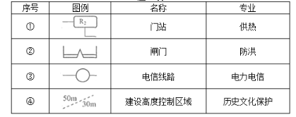 城乡规划管理与法规,历年真题,2010注册城乡规划师《城乡规划管理与法规》真题