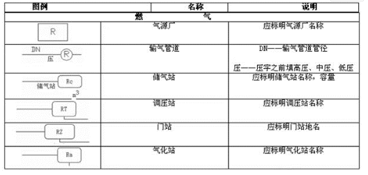 城乡规划管理与法规,历年真题,2010注册城乡规划师《城乡规划管理与法规》真题