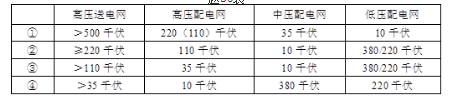 城乡规划管理与法规,历年真题,2009注册城乡规划师《城乡规划管理与法规》真题