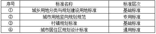 城乡规划管理与法规,章节练习,基础复习,城乡规划法规真题