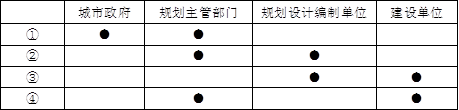 城乡规划管理与法规,章节练习,基础复习,城乡规划法规真题