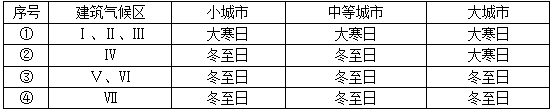 城乡规划管理与法规,章节练习,基础复习,城乡规划法规真题