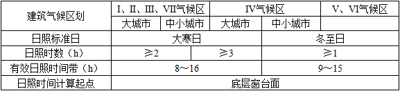 城乡规划管理与法规,章节练习,基础复习,城乡规划法规真题