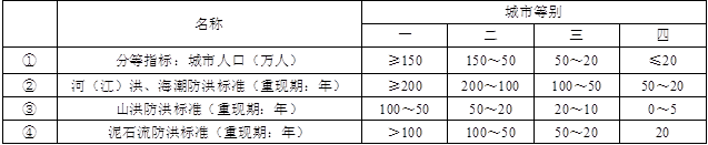城乡规划管理与法规,章节练习,基础复习,城乡规划法规真题