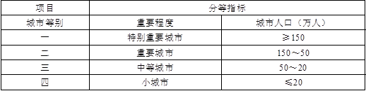 城乡规划管理与法规,章节练习,基础复习,城乡规划法规真题