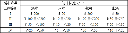 城乡规划管理与法规,章节练习,基础复习,城乡规划法规真题