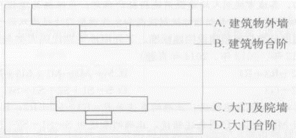 城乡规划管理与法规,真题章节精选,城乡规划