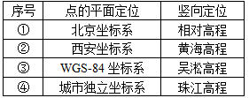 城乡规划管理与法规,章节练习,基础复习,城乡规划法规真题