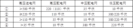 城乡规划管理与法规,章节练习,基础复习,城乡规划法规真题