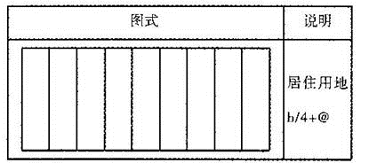 城乡规划管理与法规,真题章节精选,城乡规划