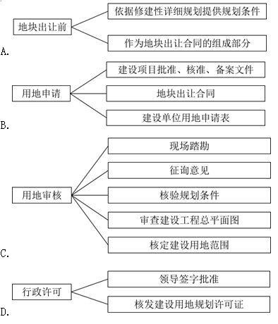 城乡规划管理与法规,章节练习,基础复习,城乡规划管理与法规章节真题