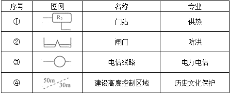 城乡规划管理与法规,章节练习,基础复习,城乡规划法规模拟