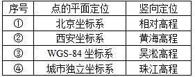 城乡规划管理与法规,专项练习,城乡规划师《城乡规划管理与法规》模考2