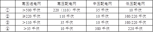 城乡规划管理与法规,专项练习,城乡规划师《城乡规划管理与法规》模考2