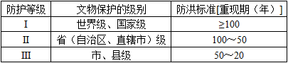 城乡规划管理与法规,章节练习,基础复习,城乡规划法规高分
