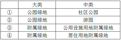 城乡规划管理与法规,章节练习,基础复习,城乡规划法规高分