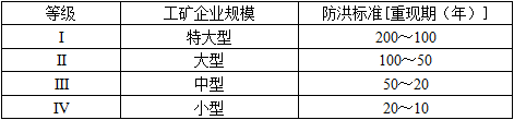 城乡规划管理与法规,章节练习,基础复习,城乡规划法规高分