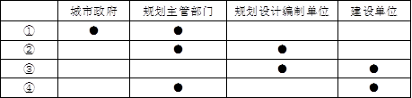 城乡规划管理与法规,章节练习,基础复习,城乡规划法规点睛
