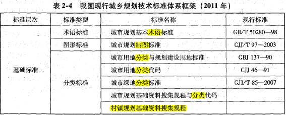 城乡规划管理与法规,历年真题,2020年注册城市规划师《城市规划管理与法规》真题