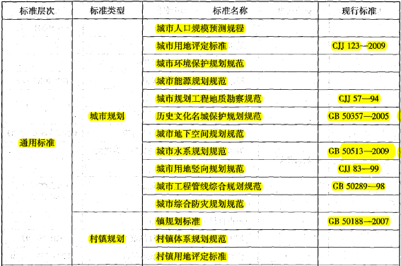 城乡规划管理与法规,历年真题,2020年注册城市规划师《城市规划管理与法规》真题