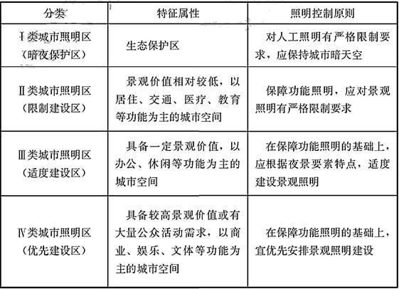 城乡规划管理与法规,历年真题,2022年注册城市规划师《城市规划管理与法规》真题