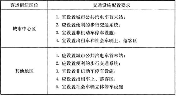 城乡规划管理与法规,历年真题,2022年注册城市规划师《城市规划管理与法规》真题