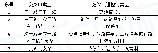 城乡规划相关知识,真题专项训练,第二章城市道路交通工程