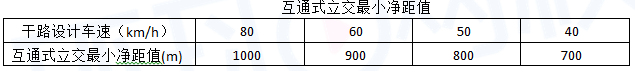 城乡规划相关知识,真题专项训练,第二章城市道路交通工程