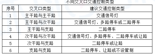 城乡规划相关知识,真题专项训练,第二章城市道路交通工程