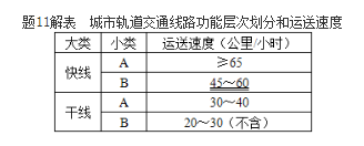 城乡规划相关知识,历年真题,2019年注册城乡规划师《城乡规划相关知识》真题