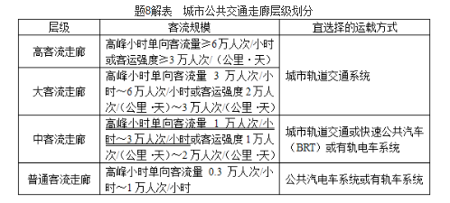 城乡规划相关知识,历年真题,2019年注册城乡规划师《城乡规划相关知识》真题