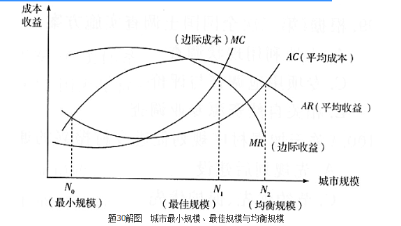城乡规划相关知识,历年真题,2019年注册城乡规划师《城乡规划相关知识》真题