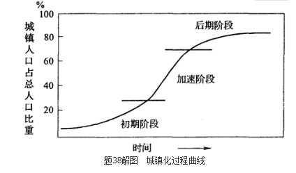 城乡规划相关知识,历年真题,2019年注册城乡规划师《城乡规划相关知识》真题 城乡规划相关知识,历年真题,2019年注册城乡规划师《城乡规划相关知识》真题