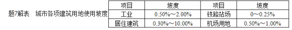 城乡规划相关知识,历年真题,2017年注册城乡规划师《城乡规划相关知识》真题