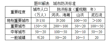 城乡规划相关知识,历年真题,2018年注册城乡规划师《城乡规划相关知识》真题