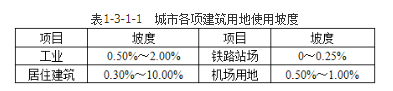 城乡规划相关知识,真题专项训练,城乡规划相关知识