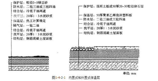 城乡规划相关知识,真题专项训练,第一章建筑学