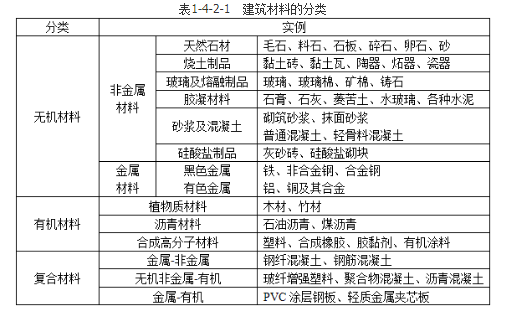 城乡规划相关知识,真题专项训练,第一章建筑学