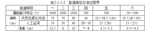城乡规划相关知识,专项训练,城乡规划相关知识