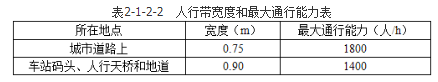 城乡规划相关知识,专项训练,城乡规划相关知识