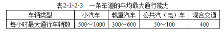 城乡规划相关知识,专项训练,城乡规划相关知识