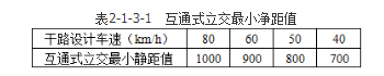 城乡规划相关知识,专项训练,城乡规划相关知识