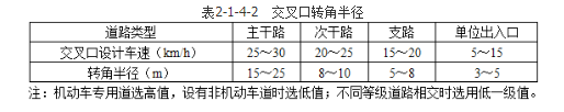 城乡规划相关知识,专项训练,城乡规划相关知识