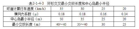 城乡规划相关知识,专项训练,城乡规划相关知识